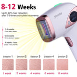 Permanent Hair Removal for Women & Men, IMENE 500,000 Flashes IPL Permanent Hair Removal & Upgrade Ice Compress - Home Use Hair Remover on Bikini line, Legs, Arms, Armpits - More Safe and Comfortable